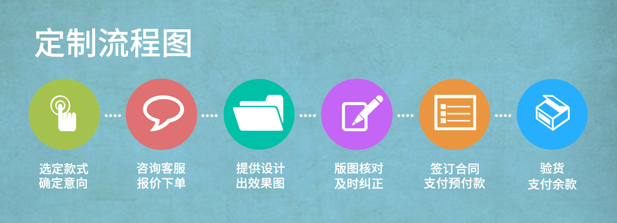 定制流程图